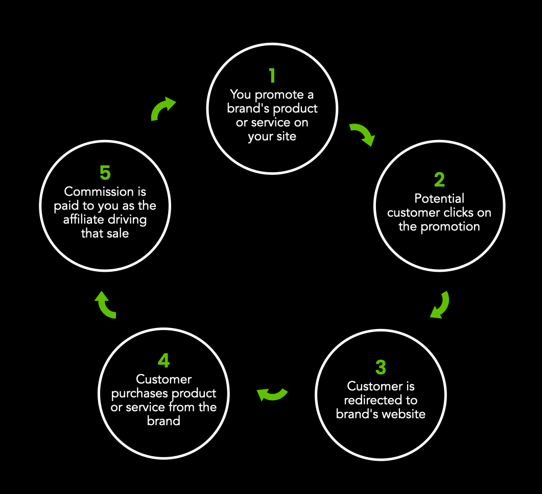 affmarketinggreen.001-min affmarketinggreen.001-min